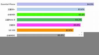屏占比排行榜（屏占比排行2020）