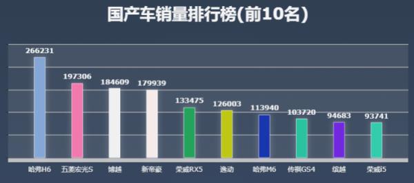 全國汽車銷售排行榜（全國汽車銷量排名前十）