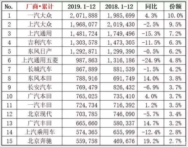 美國車輛銷售排行榜（美國車輛銷售排行榜最新）