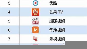 視頻直播軟件排行榜（視頻直播軟件排行榜前十名）