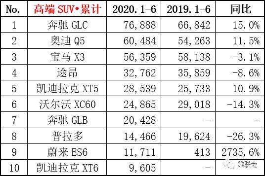 上半年轎車銷量排行榜（上半年轎車銷量排行榜）