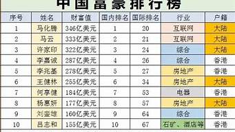 中國(guó)十大富豪排行榜（2023年中國(guó)十大富豪排行榜）