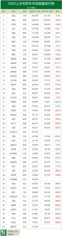 上半年轎車銷量排行榜（上半年轎車銷量排行榜）