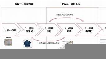 選品應(yīng)該從哪幾方面分析（電商選品的方法和技巧）