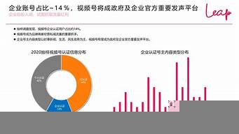 廣西短視頻運營趨勢（廣西小視頻制作團隊人員）