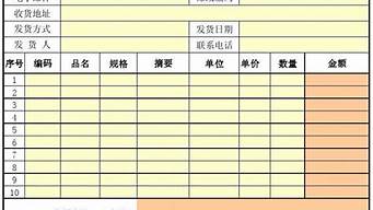 微商排單發(fā)貨要等多久