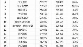 全球豪車銷量排行榜