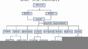 廣告公司的職位（廣告公司有前途嗎）