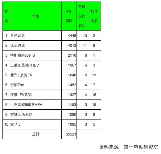 2016中國汽車銷量排行榜（2016中國汽車銷量排行榜最新）