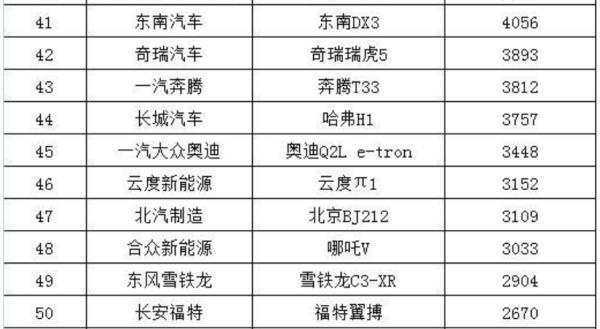 小型suv性價(jià)比排行榜