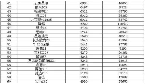 11排行榜（考研學(xué)校211排行榜）