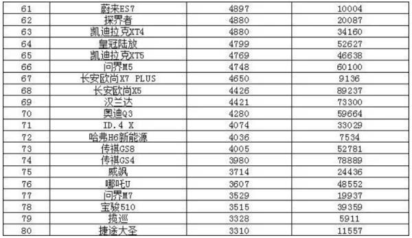 11排行榜（考研學(xué)校211排行榜）