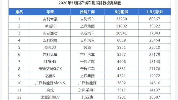 b級轎車銷量排行榜（2023b級轎車銷量排行榜）