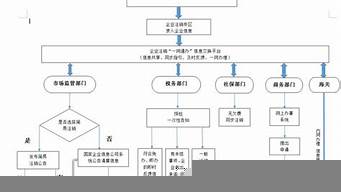 公司注銷流程及需要的材料（公司注冊流程及需要的材料）