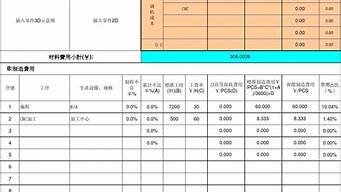 工廠成本分析明細(xì)表（工廠成本分析明細(xì)表怎么做）