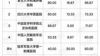 九江男科醫(yī)院排行榜（九江男科醫(yī)院排行榜最新）