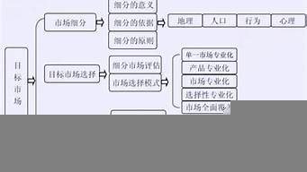 簡(jiǎn)述目標(biāo)市場(chǎng)形成的條件（簡(jiǎn)述目標(biāo)市場(chǎng)形成的條件是什么）