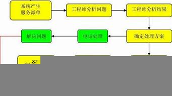 做客服的技巧和流程（做客服有什么技巧）