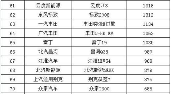 小型suv性價(jià)比排行榜