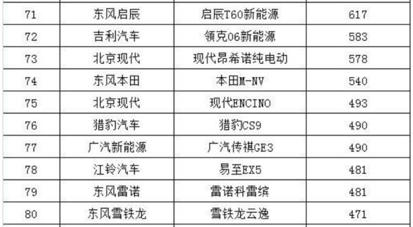 小型suv性價(jià)比排行榜