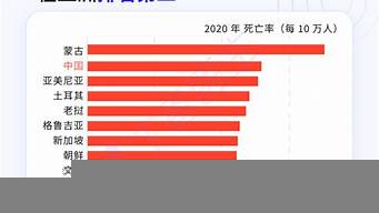 癌癥排行榜（世界十大癌癥排行榜）