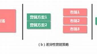 市場分析及定位（小飾品的市場分析及定位）