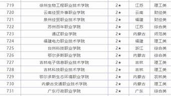 全國(guó)?？茖W(xué)校排行榜（全國(guó)專科院校排行榜2022）