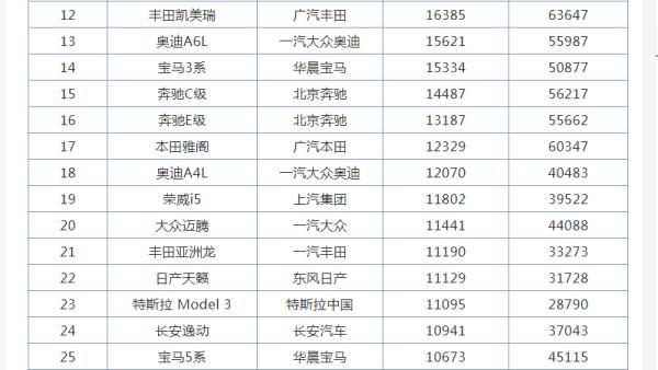 b級轎車銷量排行榜（2023b級轎車銷量排行榜）