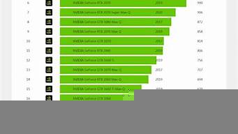 筆記本顯卡排行榜2016（筆記本顯卡排行榜2016最新）
