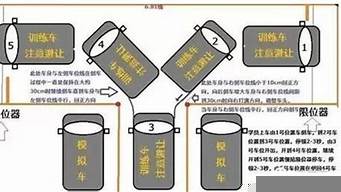 科目二有一對一教學(xué)嗎（科目二有一對一的嗎）