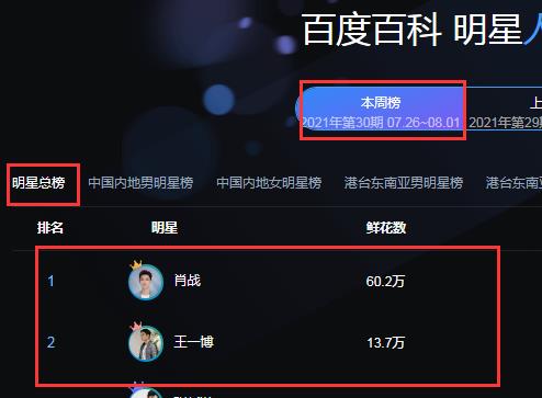 微信明星排行榜