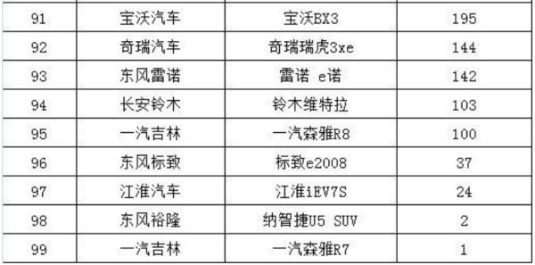 小型suv性價(jià)比排行榜