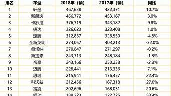 7月汽車銷售排行榜（7月汽車銷售排行榜最新）