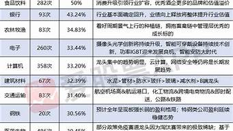 新興熱門行業(yè)（新興熱門行業(yè)排名）