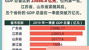 各省排行榜（中國各省排行榜）