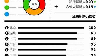 it論壇排行榜（it論壇有哪些）