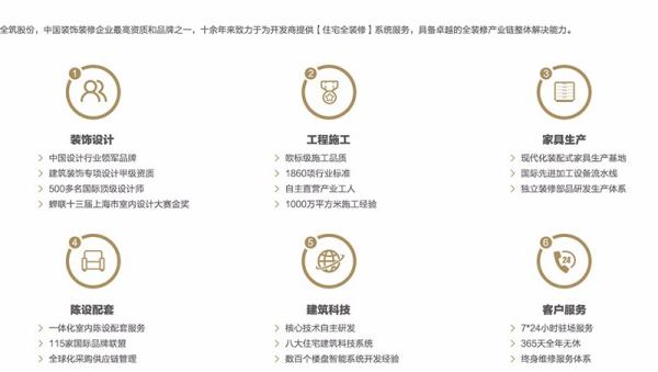 上海市景觀設計定制公司（上海市景觀設計定制公司排名）