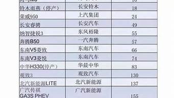 九月份汽車(chē)銷(xiāo)量排行榜（新能源汽車(chē)銷(xiāo)量排名）