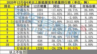 中國客車排行榜（中國客車排名前十）