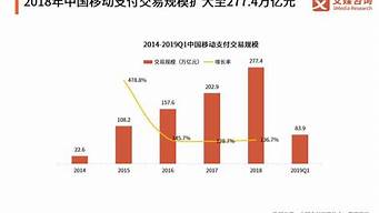 中國(guó)移動(dòng)支付規(guī)模（中國(guó)移動(dòng)支付規(guī)模和比重均居全球第一）