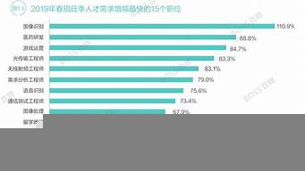 全國行業(yè)收入排行榜（全國行業(yè)收入排行榜2020）