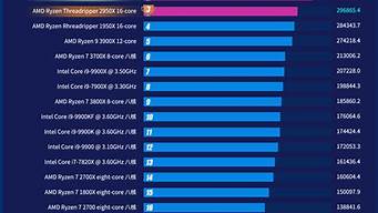 電腦cpu性能排行榜（筆記本電腦cpu性能排行榜2022）