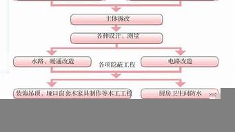 新房裝修流程先后順序（新房裝修流程先后順序是什么）