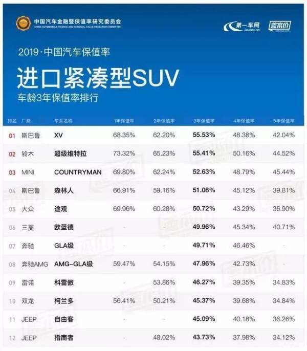 國產(chǎn)車保值率排行榜（國產(chǎn)車保值率高的車排行榜）