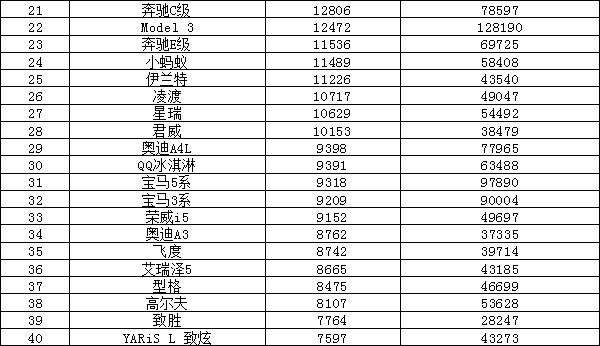 515汽車銷量排行榜（全國汽車銷量排名）