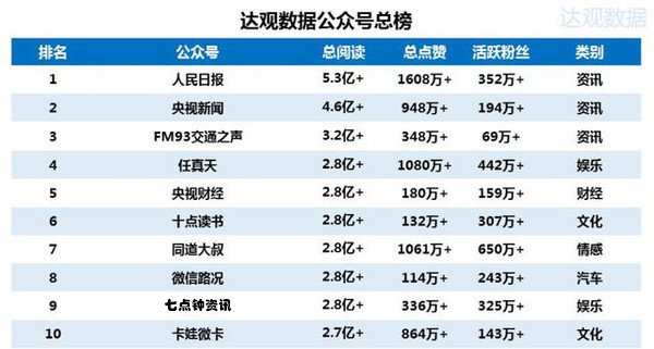 軍事公眾號排行榜（軍事公眾號排行榜最新）