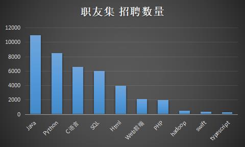 前端在杭州好找工作嗎（在杭州做前端工資水平）