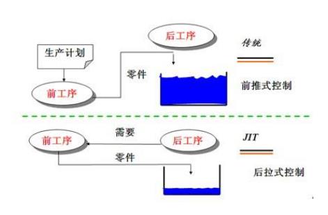 jit生產(chǎn)（jit生產(chǎn)的理解）