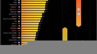 最新手機(jī)性能排行榜（2022手機(jī)性能排行榜）