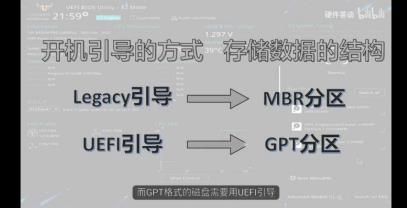 分區(qū)格式mbr和guid的區(qū)別（分區(qū)表mbr和guid的區(qū)別）